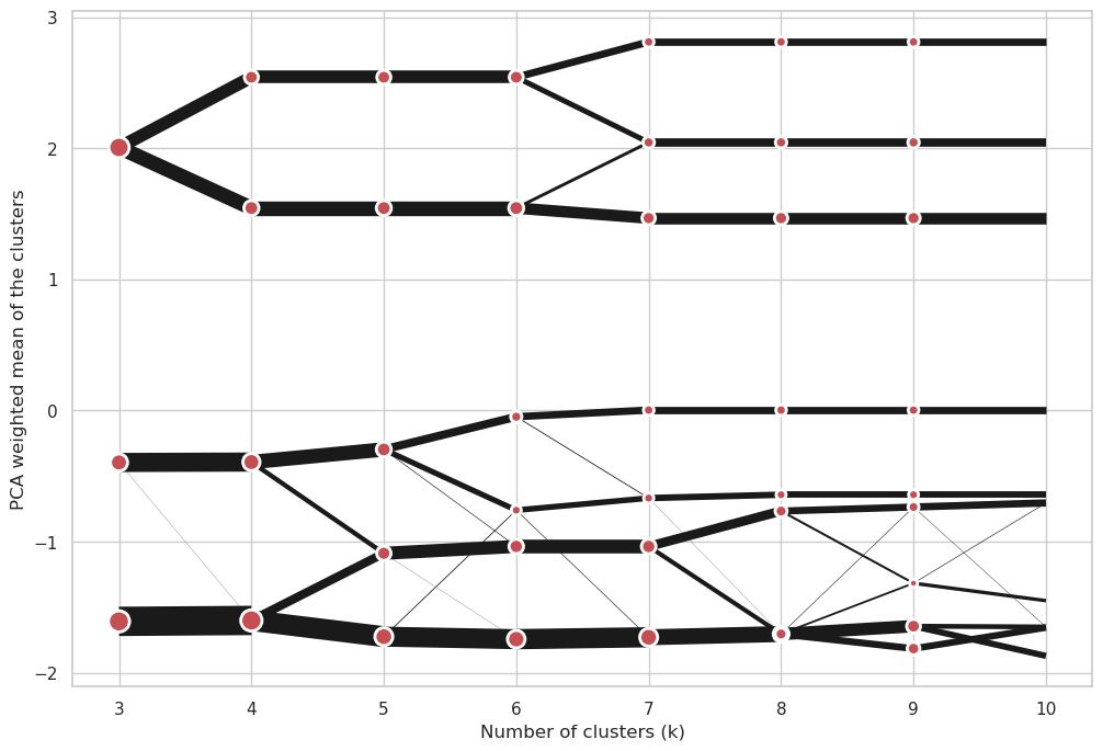 ../_images/c2342065fa52683ba1a2604de945908ee33f4b82ab04cad66f5a6b813429f5fc.png